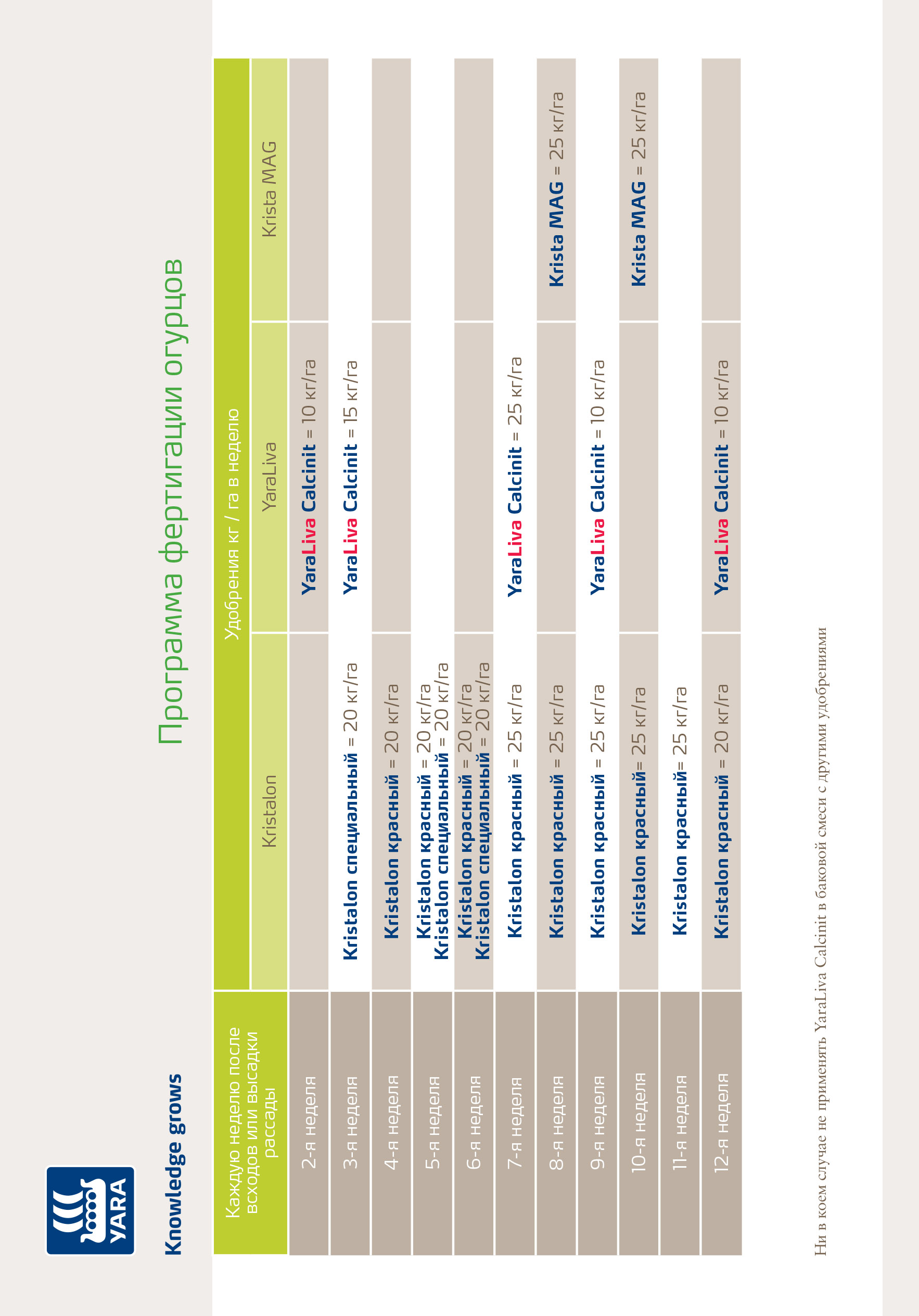 Фертигация огурцов