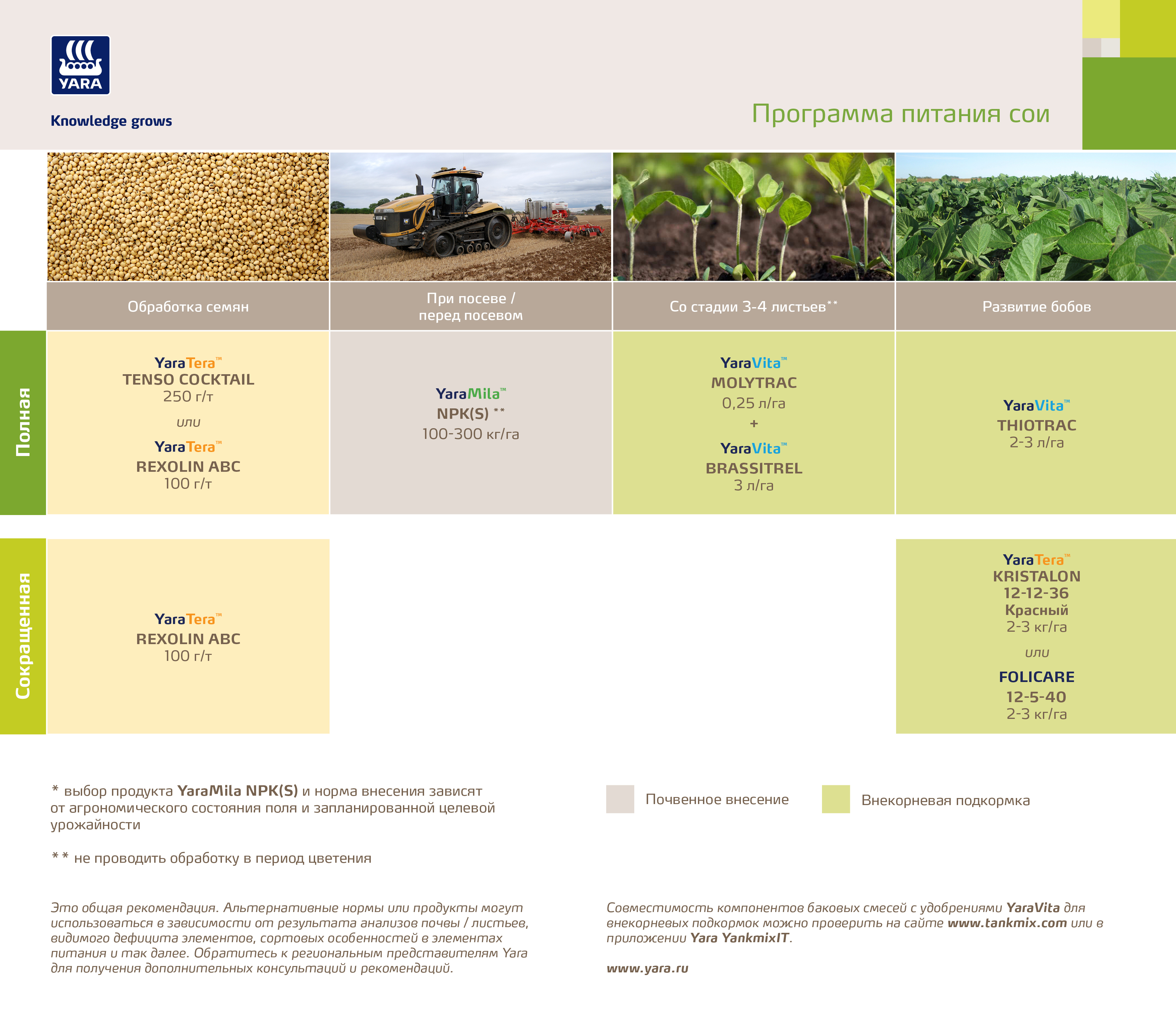 Питание сои