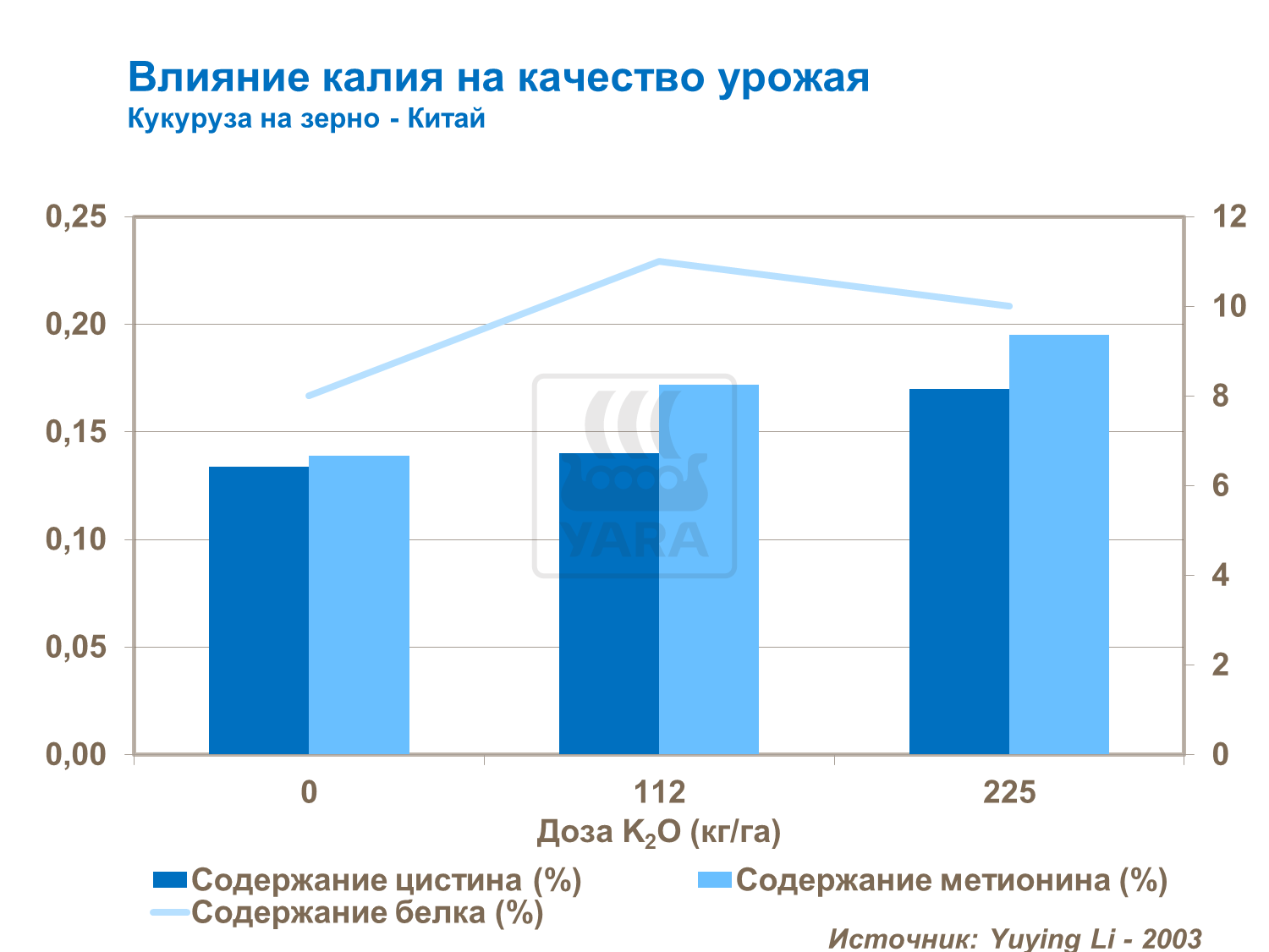 Влияние калия на качество урожая