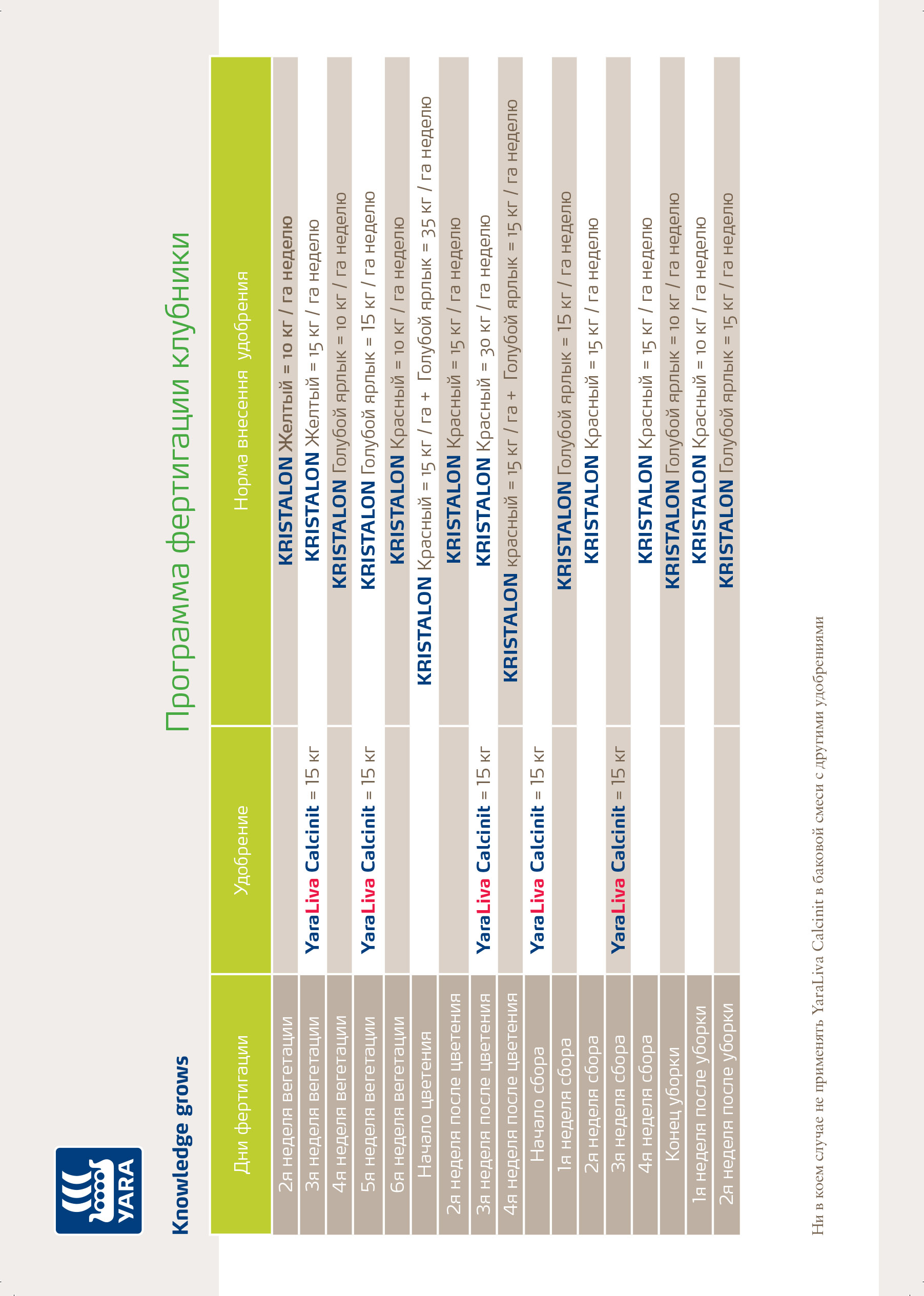 Программа Фертигации клубники