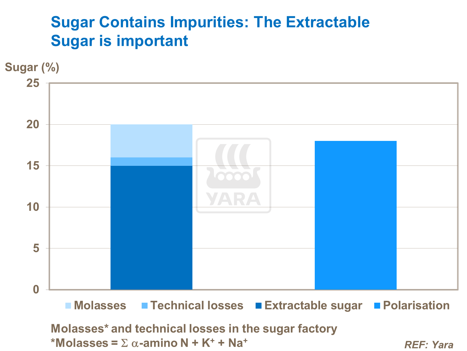 Sugar Beet Quality 1