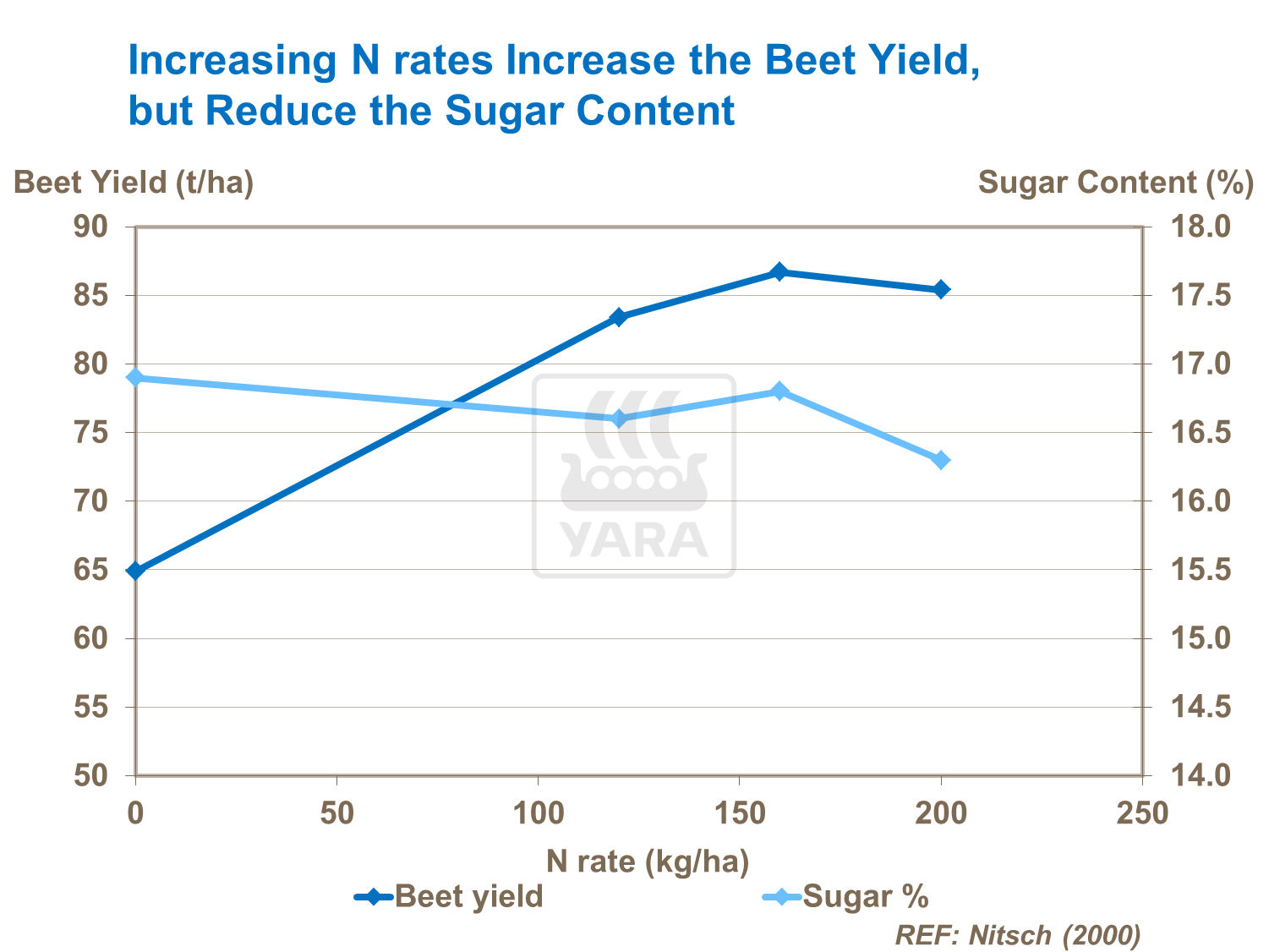 Sugar Beet Quality 2