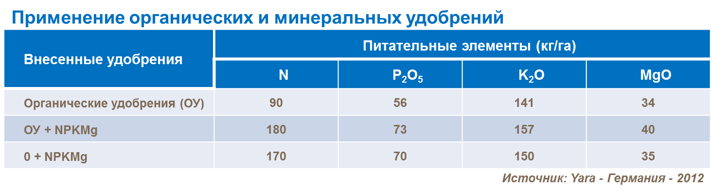 AGRONOMIC PRONCIPLES 2