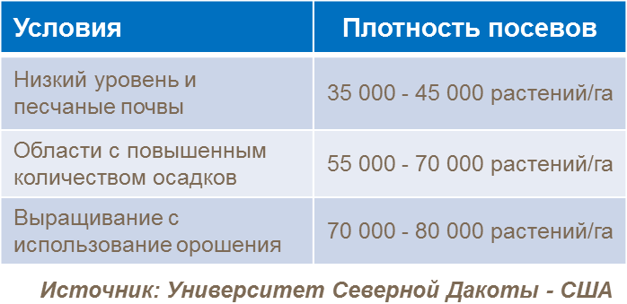 AGRONOMIC PRONCIPLES 3