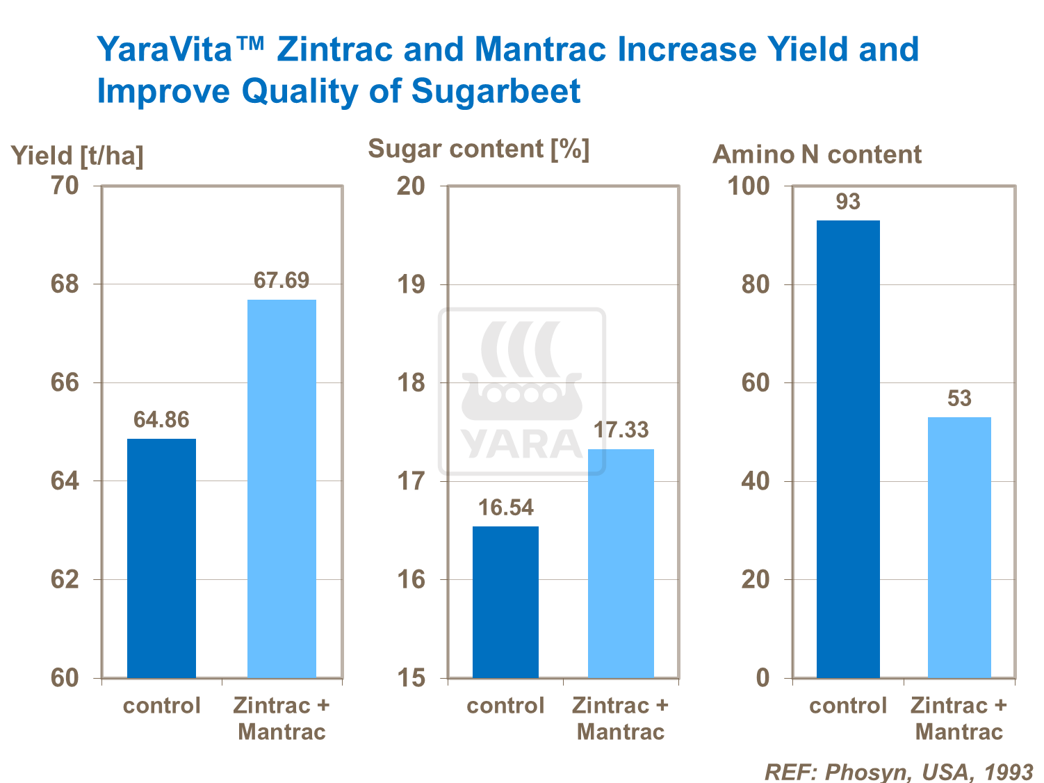 Sugar Beet Quality 9