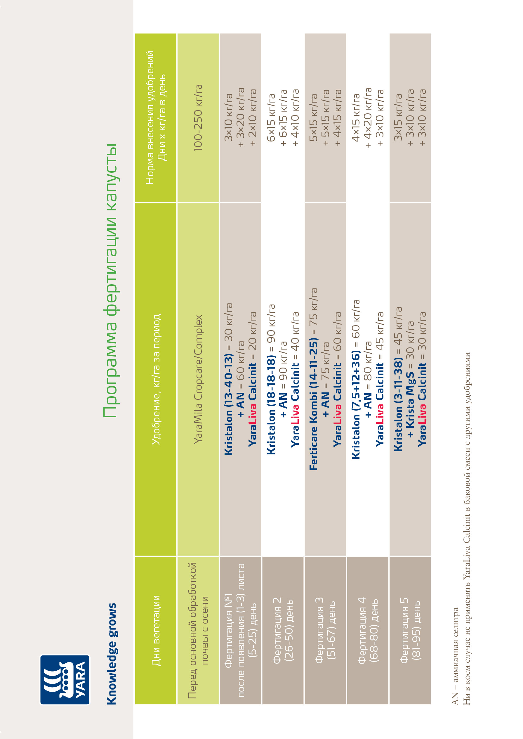 Фертигация капусты